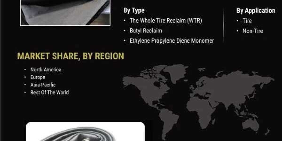 Reclaimed Rubber Market 2025 Global Trend, Segmentation and Opportunities, Forecast 2032