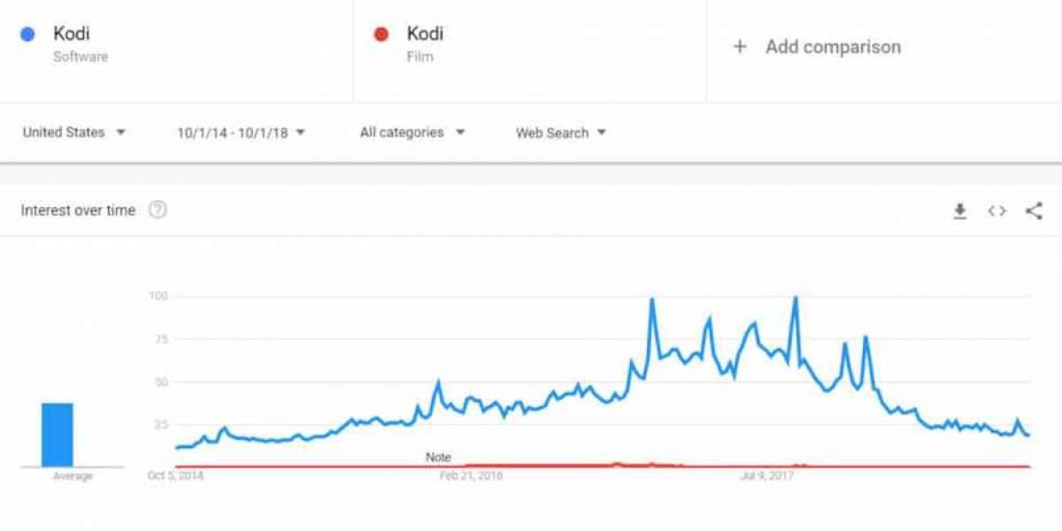 Kodi Piracy Decline: Global Enforcement Impact
