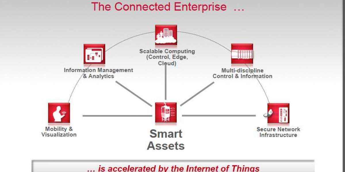 Unlocking Value: The Impact of IoT on the Connected Enterprise Market