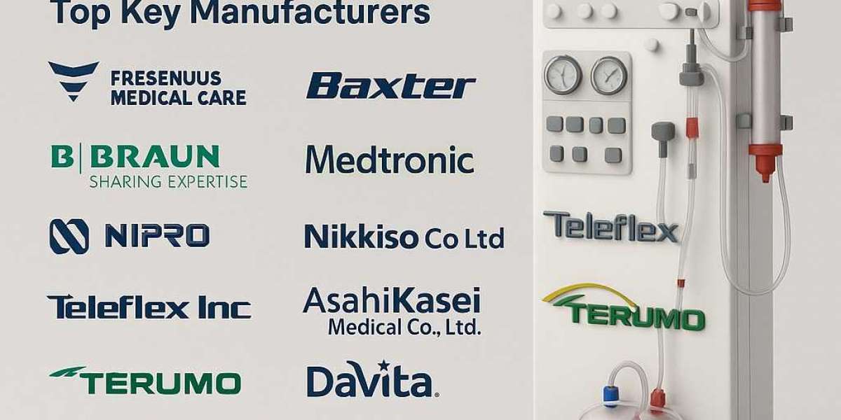 Competitive Intelligence in Hemodialysis Equipment Market 2025–2031