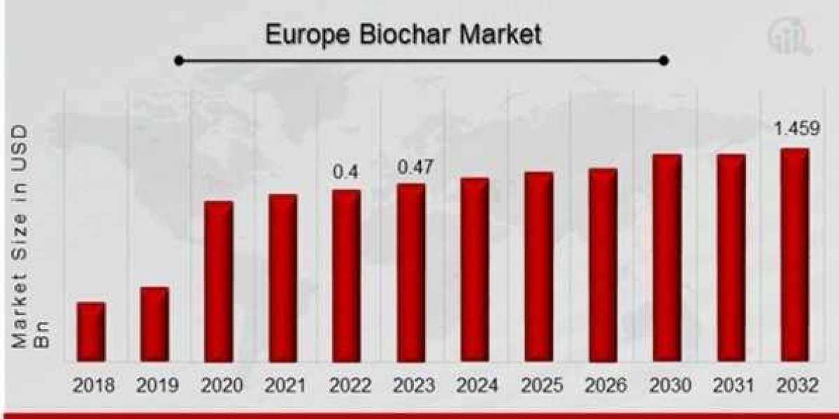 Europe Biochar Market Size and Forecast