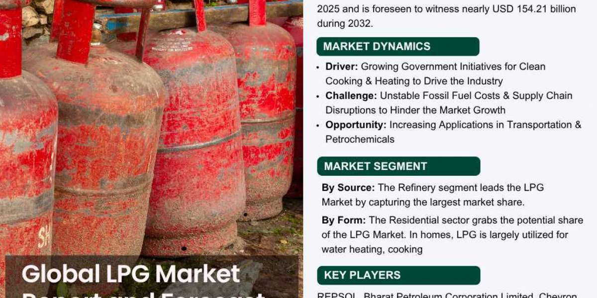 From Fuel to Food: The Role of LPG in Instant Tea Production