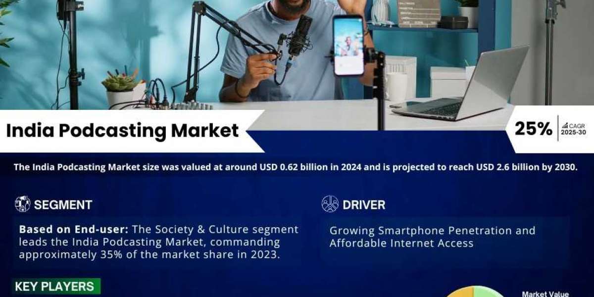 India Podcasting Market Size, Share, Trends, Growth Analysis, Report 2025-2030