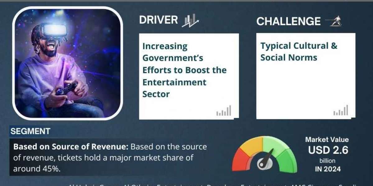 Saudi Arabia Entertainment & Amusement Market Size, Share, Trends, Growth Analysis, Report 2025-2030