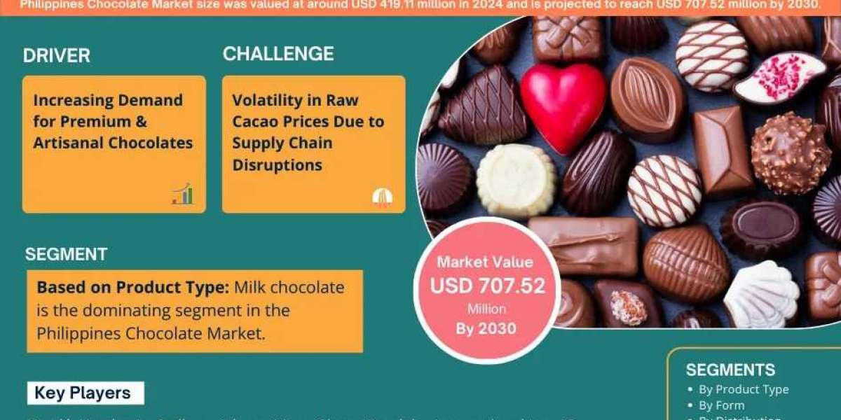 Philippines Chocolate Market Size, Share, Trends, Growth Analysis, Report 2025-2030