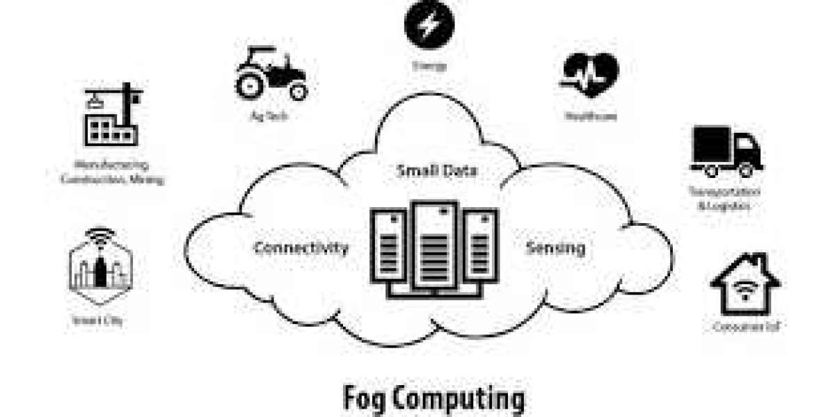 Fog Computing Market Size, Share, Trends, Growth | Forecast [2035]