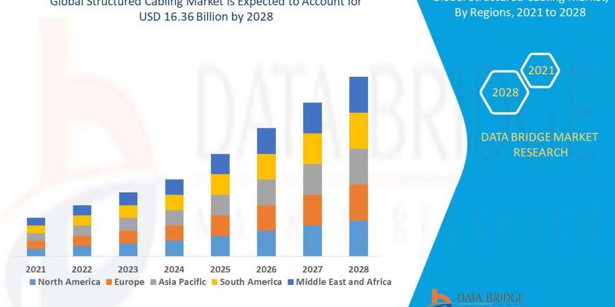 Structured Cabling Market Size, Share, Trends, Demand, Growth and Competitive Analysis