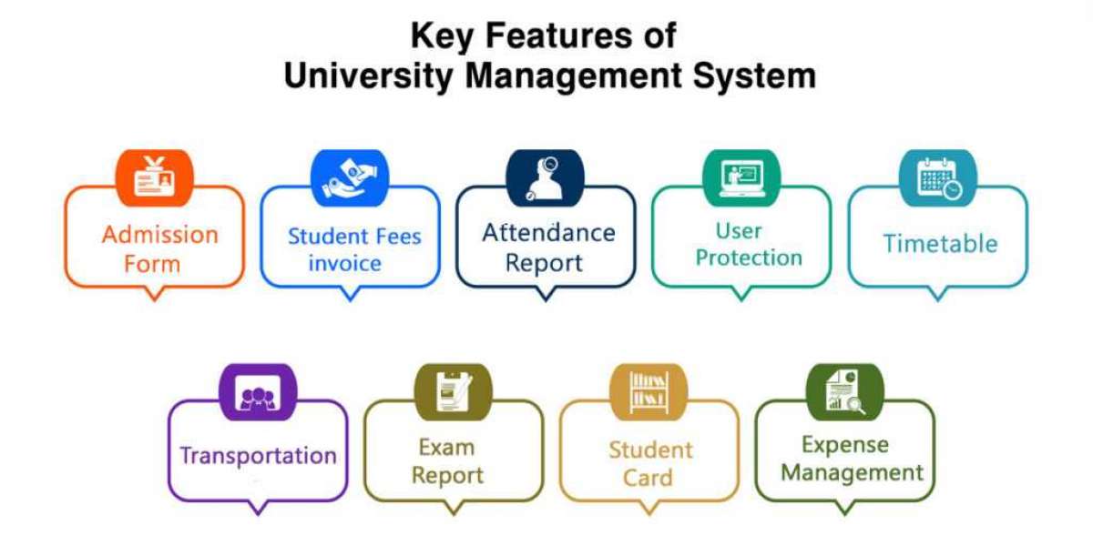 University Management System Market Set for Growth