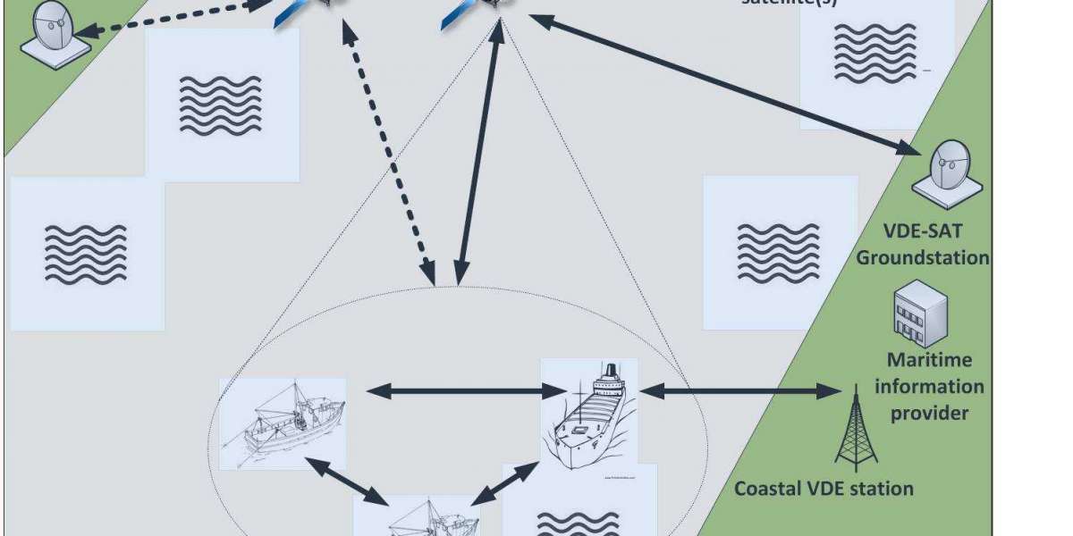 Growth & Innovation in the VHF Data Exchange Market