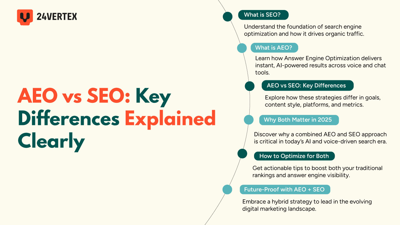 AEO vs SEO: Key Differences Explained Clearly