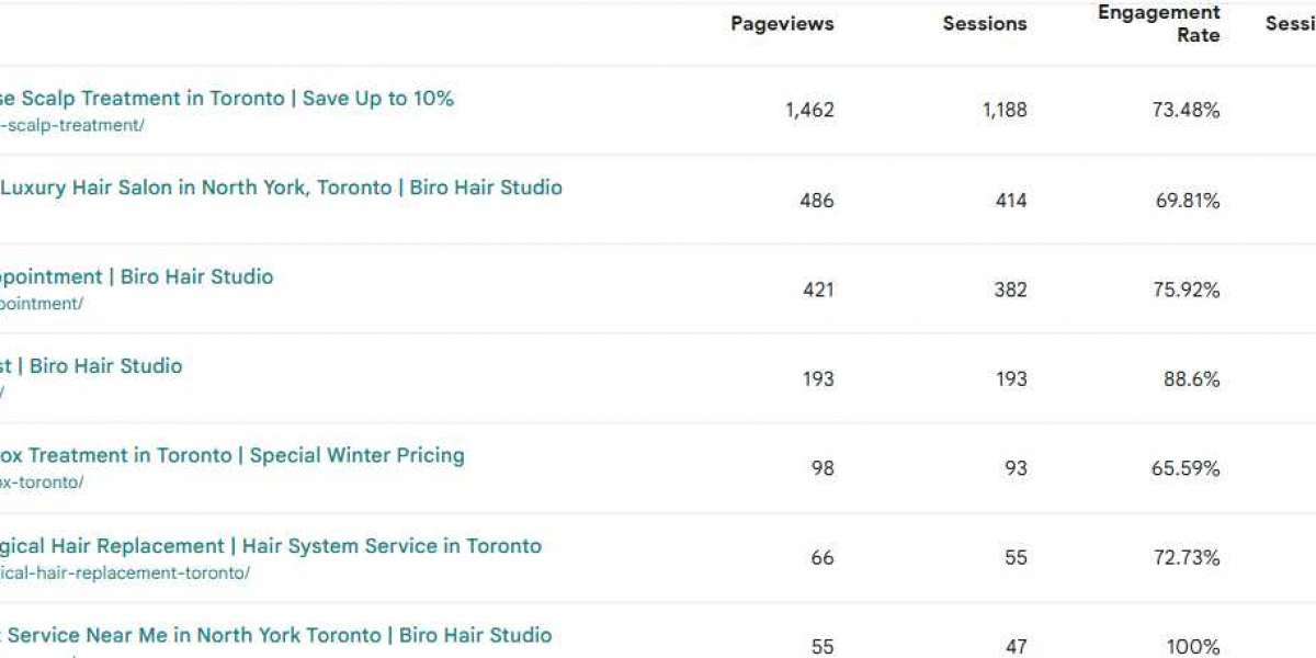 Best Hair Salon North York: A Complete Guide