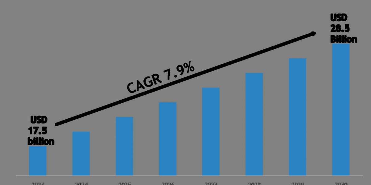 Aircraft Electrical Systems Market Forecast 2030: Key Players & Emerging Trends