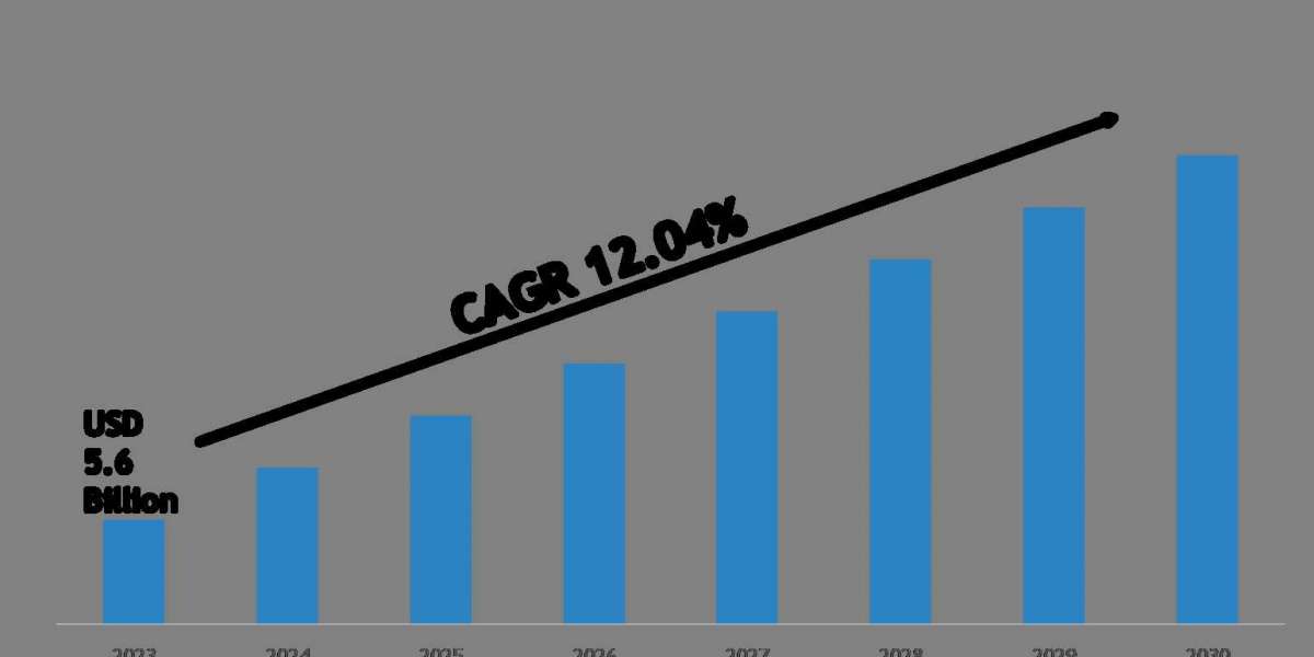 US Fighter Jet & Military Aircraft Simulation Market Growth Trends, Volume Insights & Outlook 2030