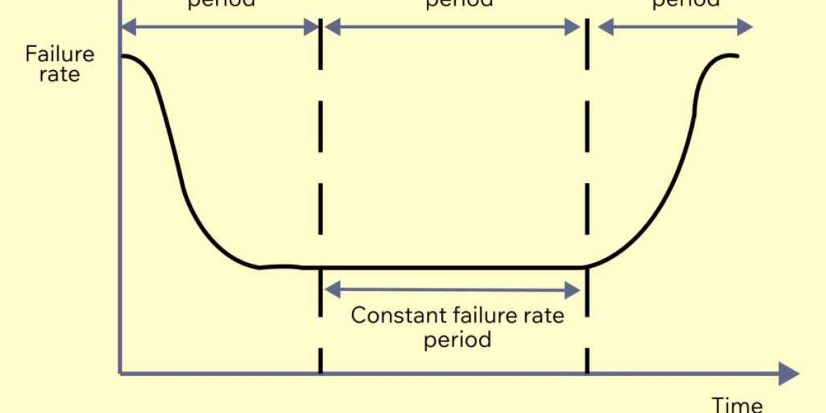 7 Essential Things to Know About MTBF Analysis