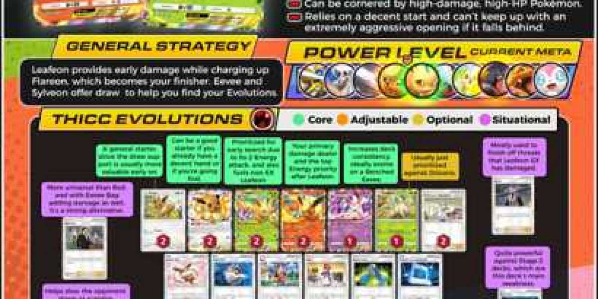 A3B-055 Deck Guide: Power, Speed & Strategy