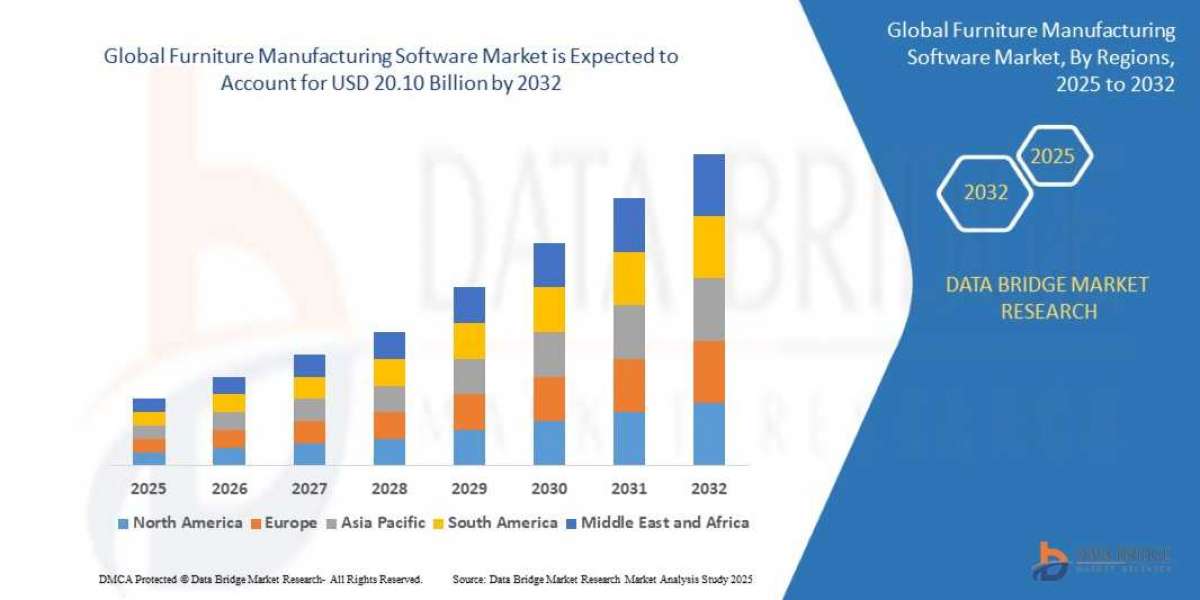 Global Furniture Manufacturing Software Market