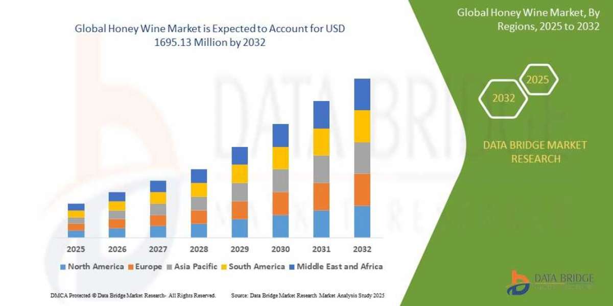 Global Honey Wine Market Size, Share, and Trends Analysis Report – Industry Overview and Forecast to 2032