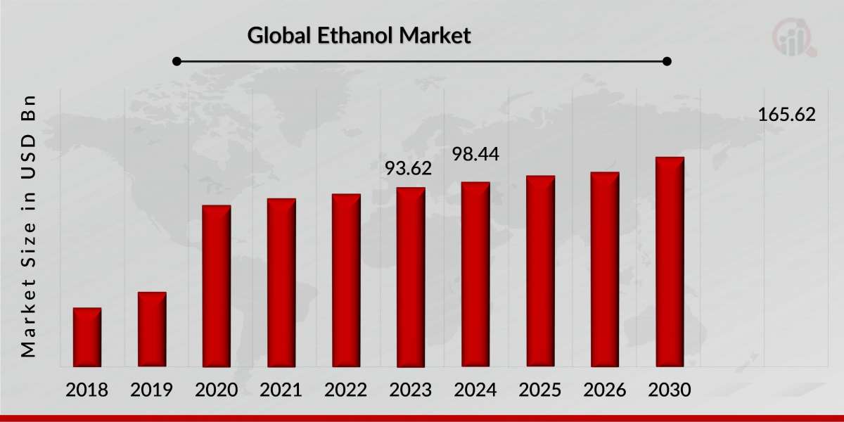 Opportunities in the Global Ethanol Market