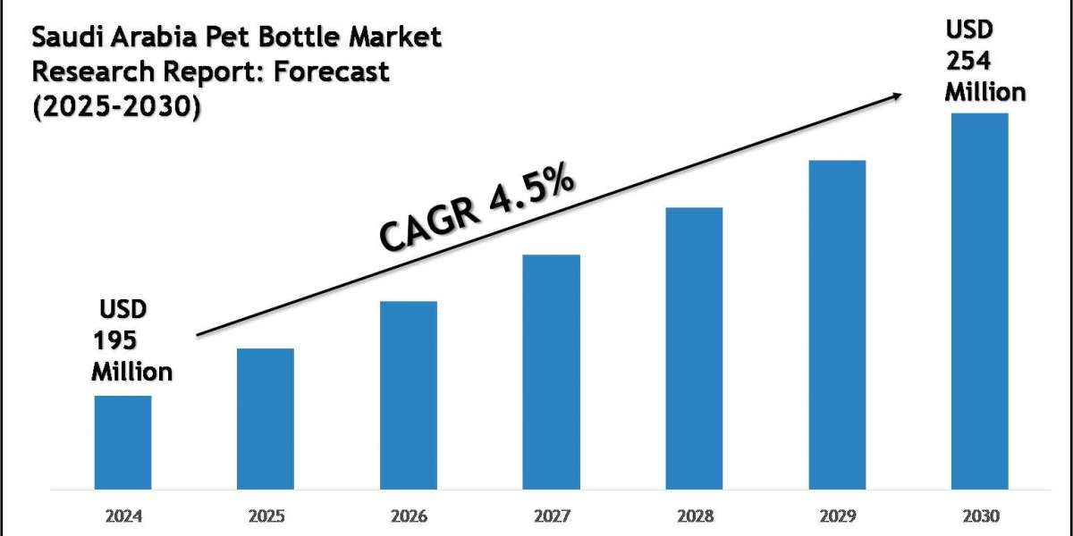 Saudi Arabia Pet Bottle Market Size, Share & Forecast Analysis to 2030