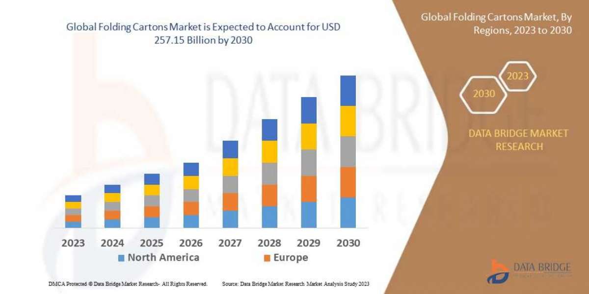Global Folding Cartons Market – Industry Trends and Forecast to 2030