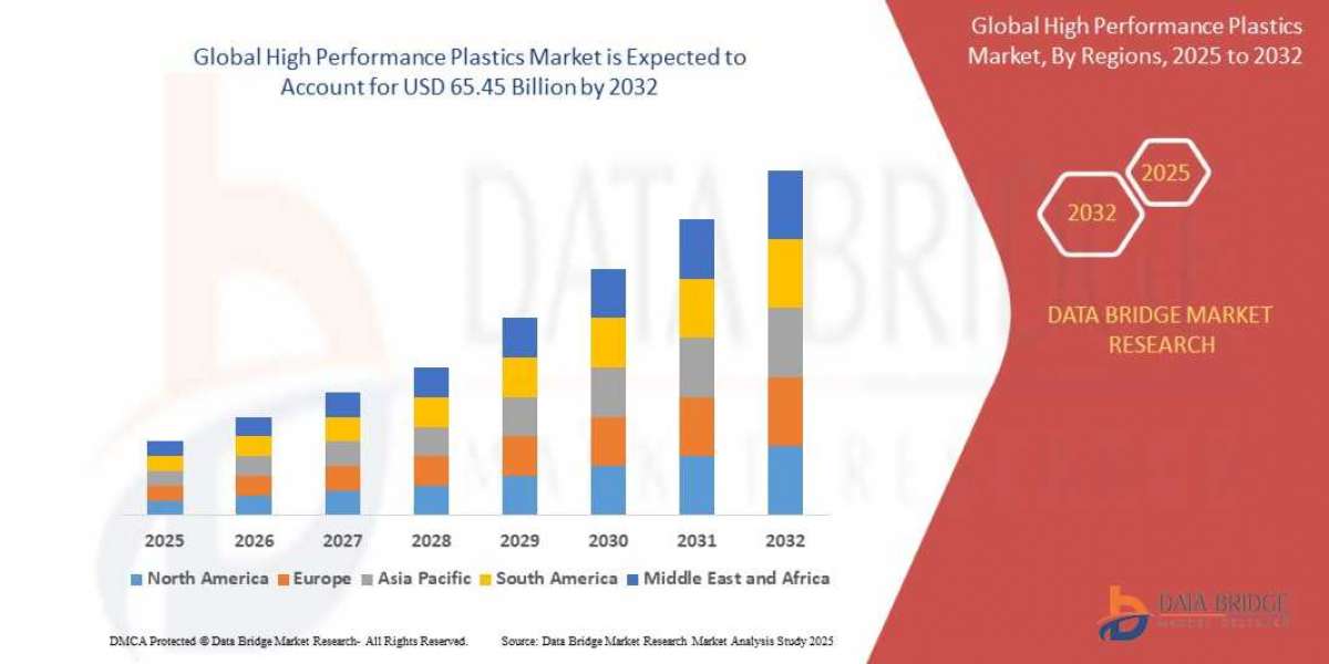 Global High Performance Plastics Market