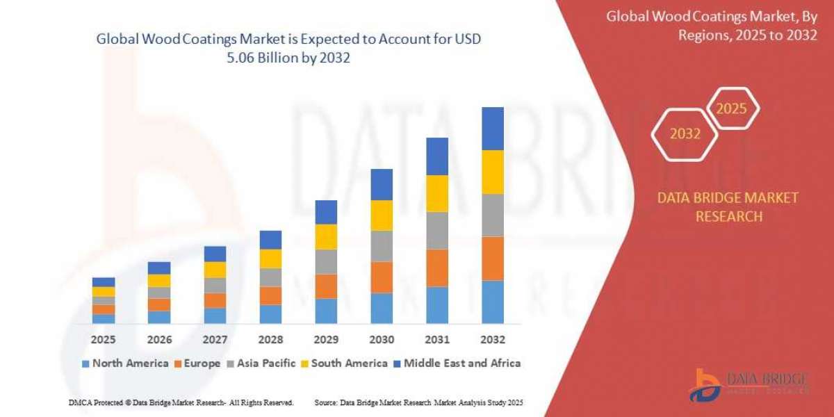 Wood Coatings Market Growth: Share, Value, Size, Scope, and Insights