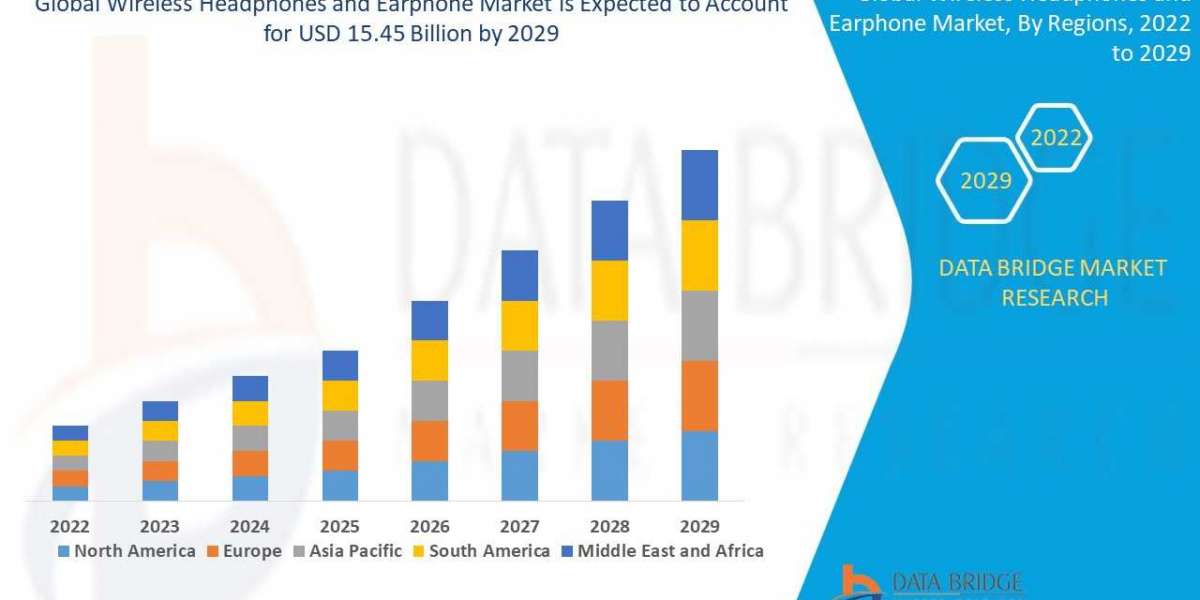 Wireless Headphones and Earphone Market: Redefining the Audio Experience in a Connected World