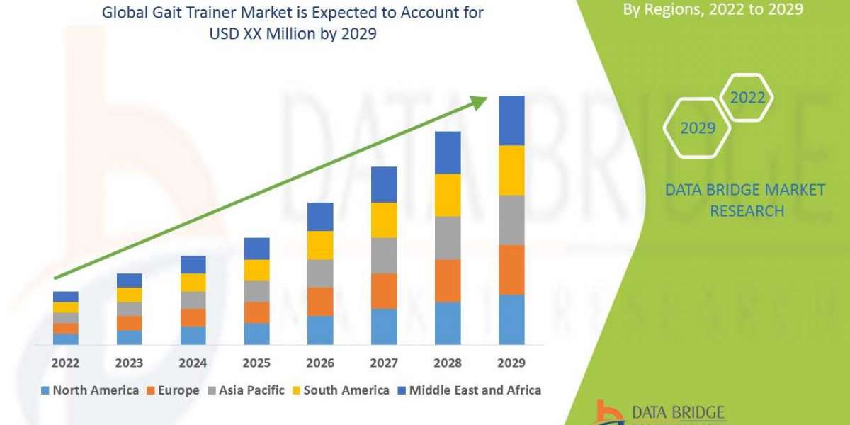 Gait Trainer Market: Insights, Key Players, and Growth Analysis