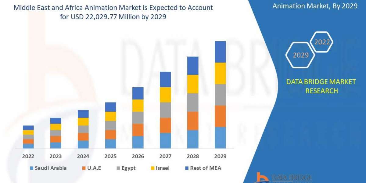 GCC Region Industrial Drum Market: Growth, Trends, and Strategic Insights