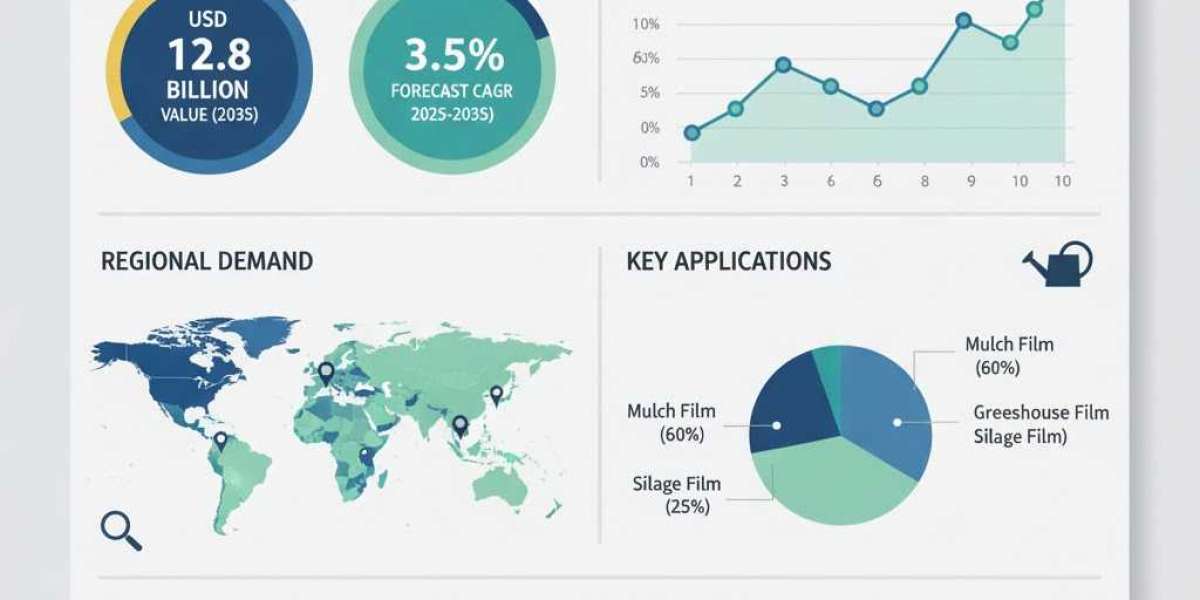 Agricultural Film Market - Opportunities, Share, Growth and Competitive Analysis and Forecast 2035