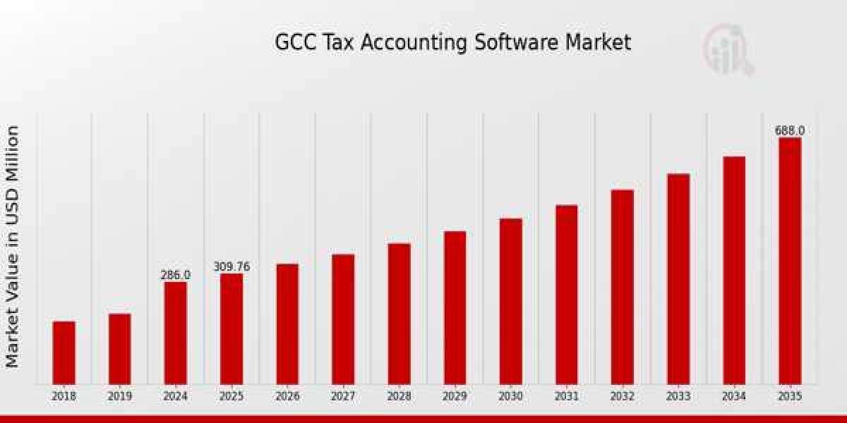 Why the GCC in Accounting Matters for Regional and Global Investors