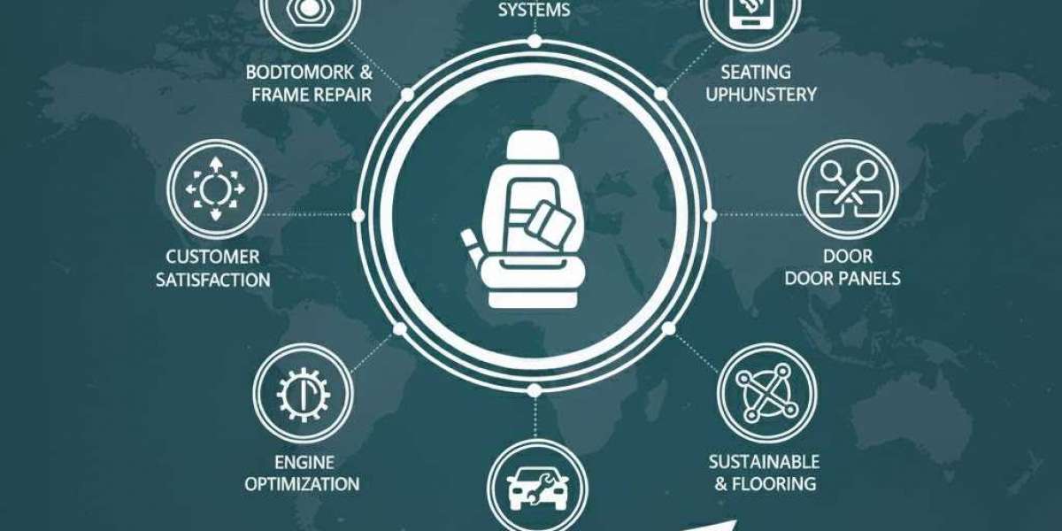 Automotive Interior Market Outlook Development Factors, Latest Opportunities and Forecast by 2034