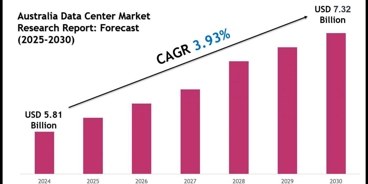Australia Data Center Market Outlook 2030: Leading Companies & Share Insights