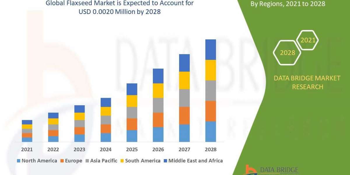 Flaxseed Market at a growth rate of 5.80% in the forecast period of 2021 to 2028
