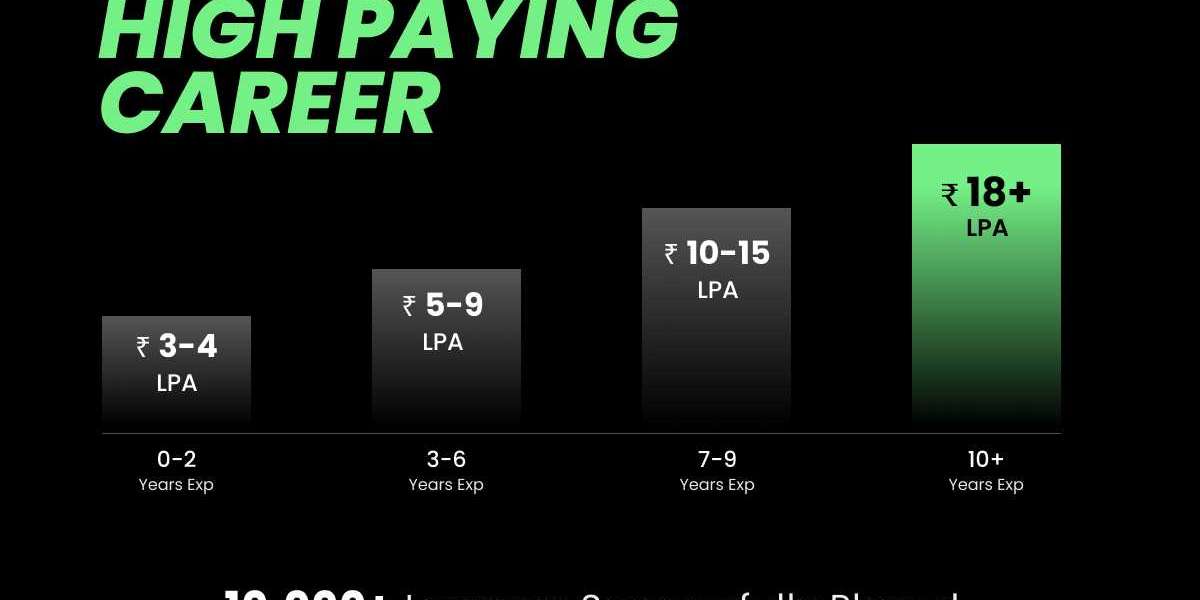 How to Build a Winning Strategy for Paid Advertising?