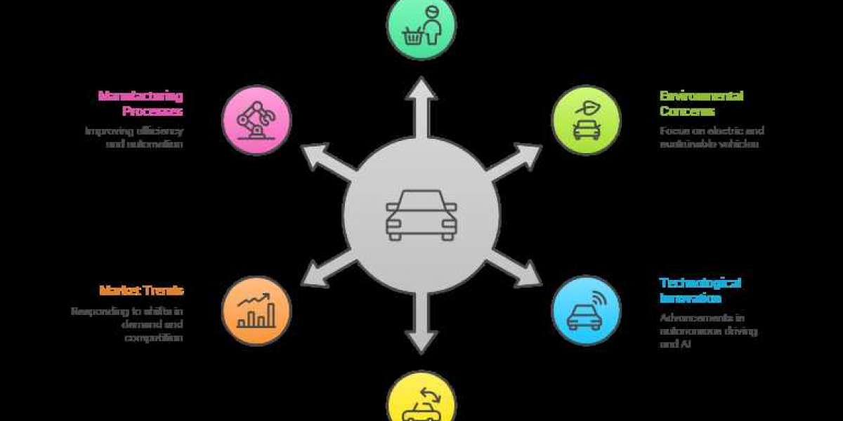 South America Portable Electric Vehicle Charger Market–Current Type Trends & Growth Pathways