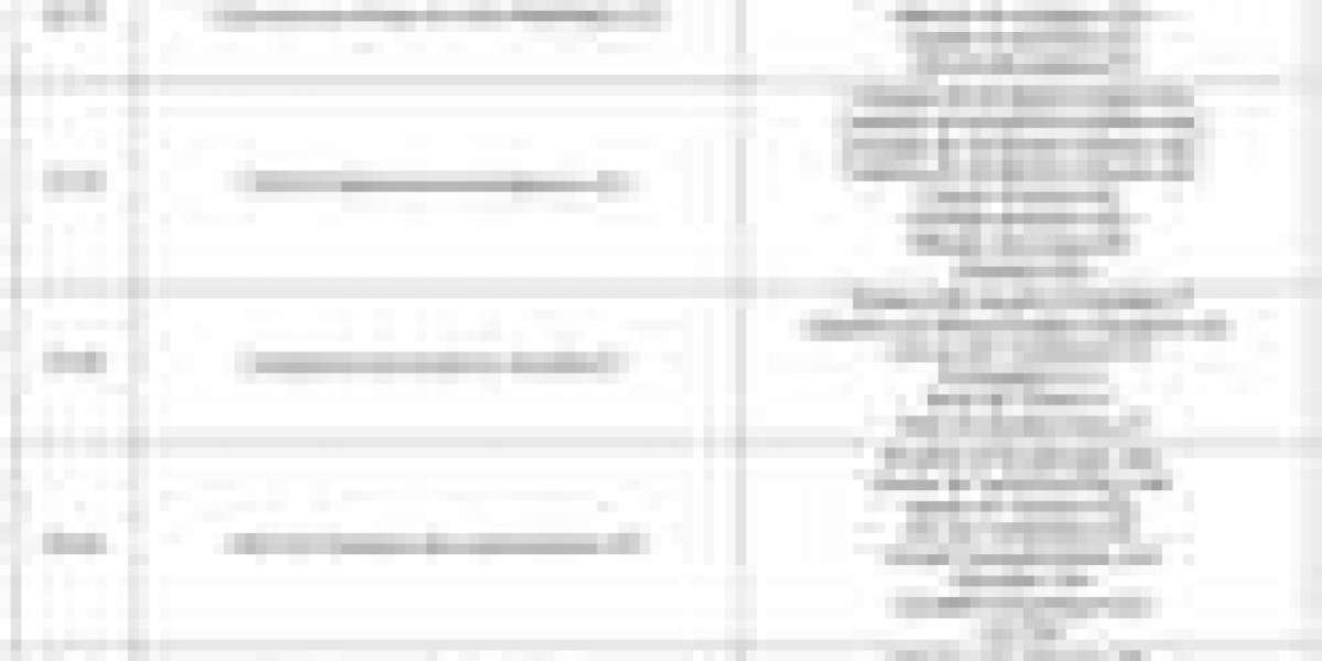 Bricoleur 200 Dofus - Guide de progression