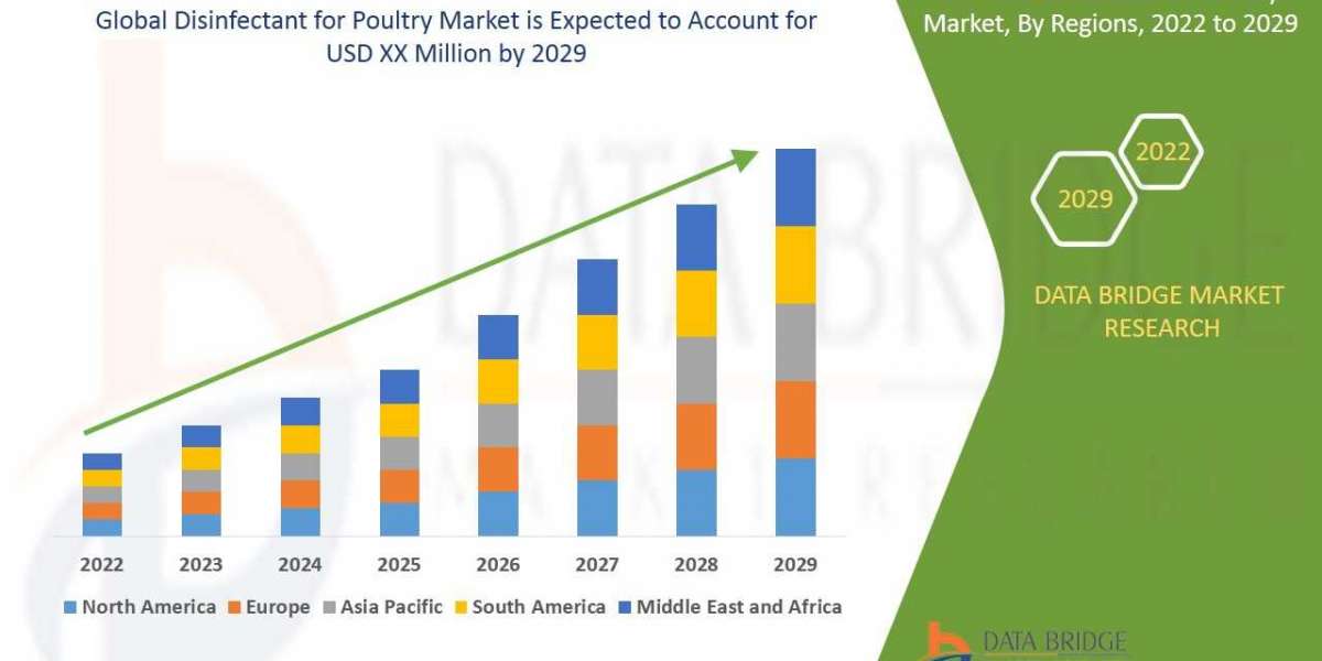 Disinfectant for Poultry Market Size, Share, Industry Trends & Forecast to 2033