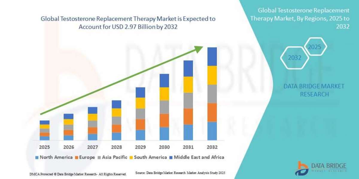 Testosterone Replacement Therapy Market